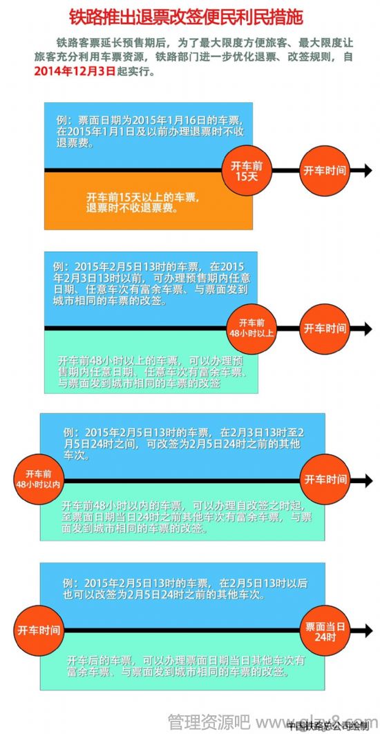 春运火车票退票扣多少手续费？