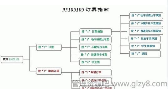 怎么打电话预订火车票