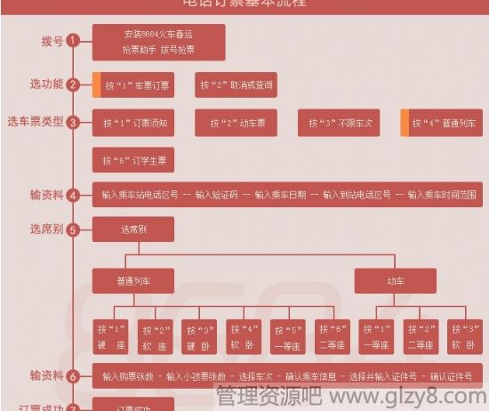 电话订火车票流程指南