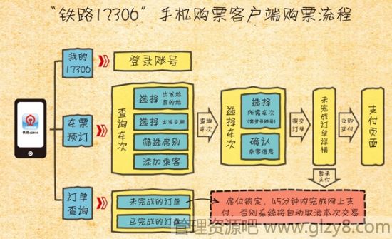 12306手机客户端怎么订票