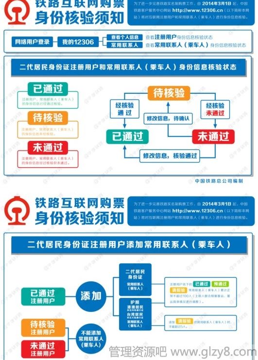 网上订火车票身份信息待核验是什么意思