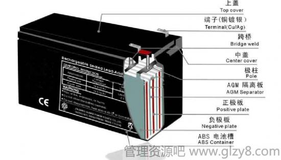 铅酸蓄电池如何拆卸？应注意什么？