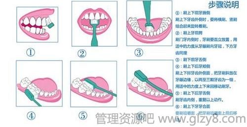 8个常见的刷牙误区