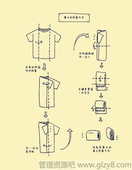 各种衣服的折叠收纳方法