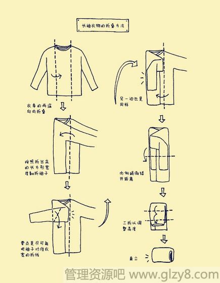 各种衣服的折叠收纳方法