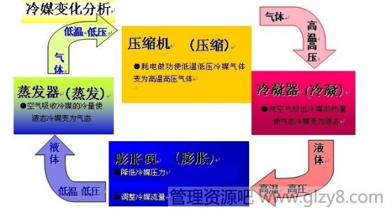 冬季空调不制热的原因及解决办法