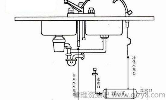 净水器选购有技巧