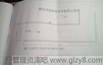 2013年驾照C1科目二、三考试技巧及个人心得