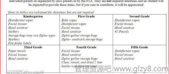 美国小学开学准备啥