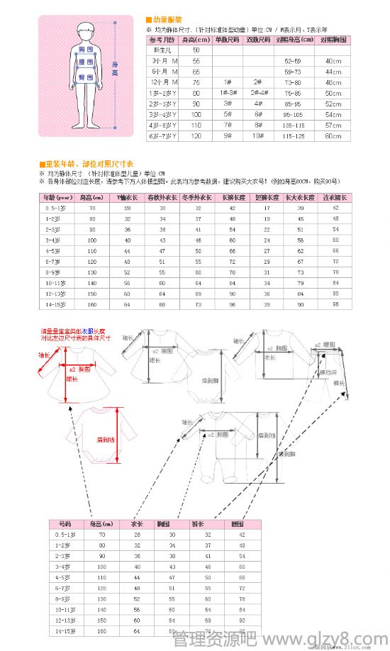 童装尺寸对照表