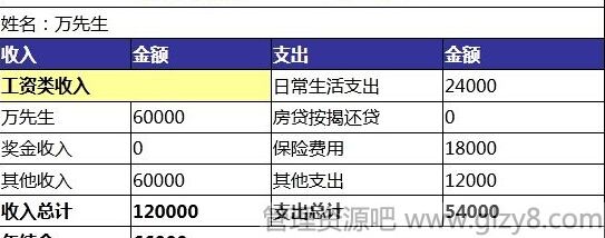 年入12万如何理财使30万存款稳定增值