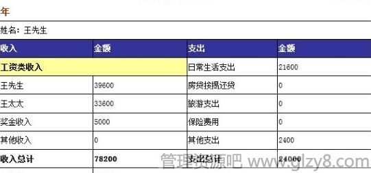 三口之家月入六千5年还债10年买房