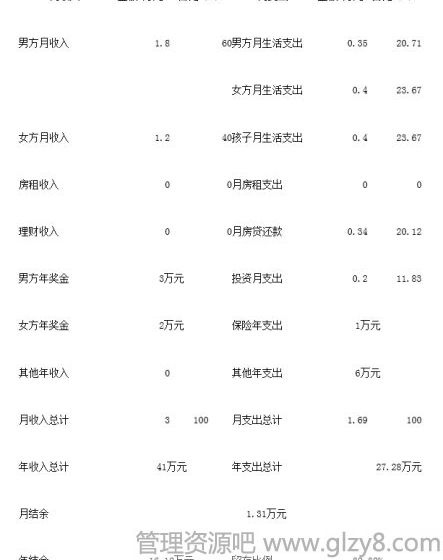 二胎家庭欲筹备200万教育费如何规划