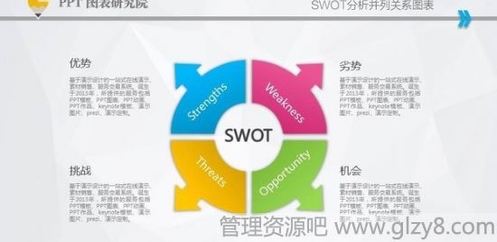 什么是SWOT分析法？