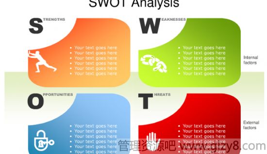 什么是SWOT分析法？