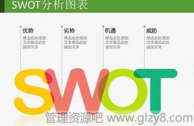 什么是SWOT分析法？