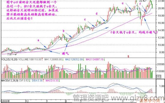 股票新手300天 第九天 短长结合的均线系统