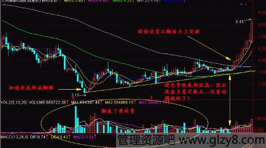 股票新手300天 第八天 一脚踢出大黑马