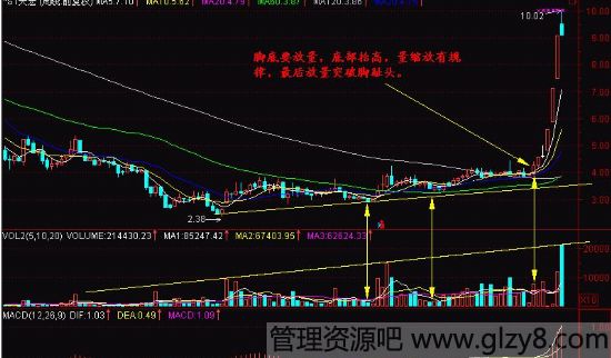 股票新手300天 第八天 一脚踢出大黑马