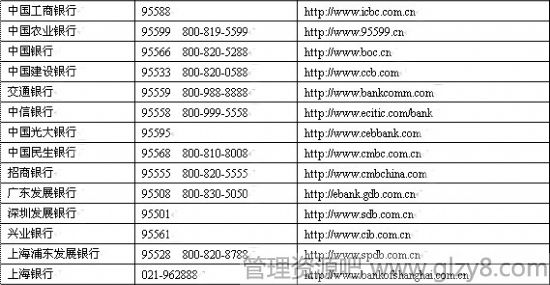 信用卡申请进度查询