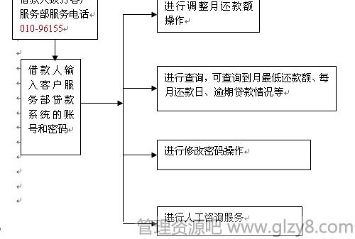 北京住房公积金管理中心住房公积金贷款自由还款方式