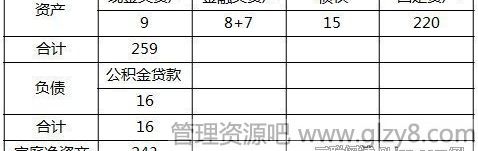 如何理财装修房子年入16万