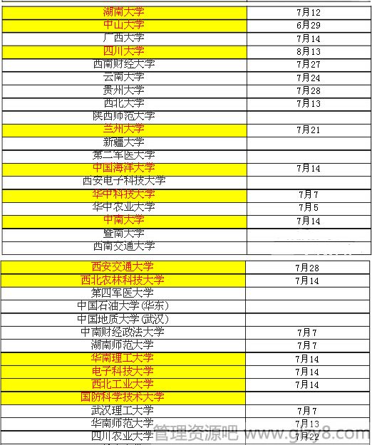 全国高等院校2015暑假放假时间通知