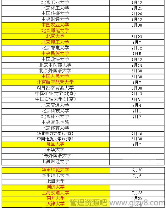 全国高等院校2015暑假放假时间通知