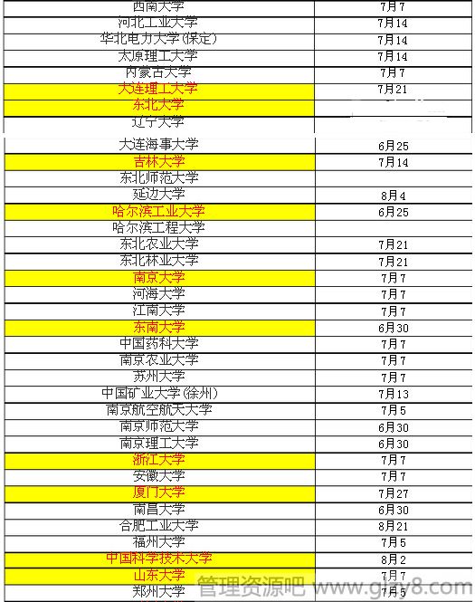 全国高等院校2015暑假放假时间通知