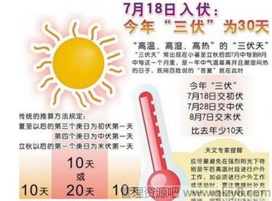 2014末伏天从什么时候开始