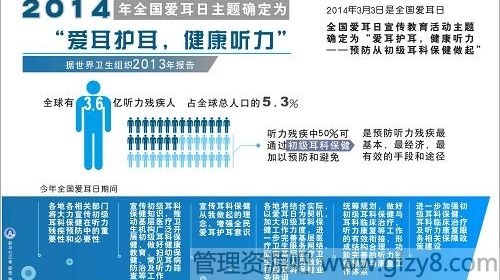 2014年全国爱耳日主题