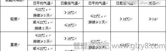 寒露节气话寒露风