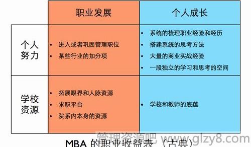 MBAֵֵ