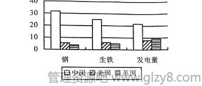 2015年高考新课标全国卷I文综试题