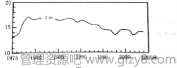 2015年高考新课标全国卷I文综试题