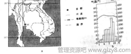 2015年高考新课标全国卷I文综试题