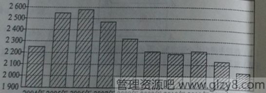 2015年高考新课标全国卷Ⅱ文科数学试题