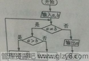 2015年高考新课标全国卷Ⅱ文科数学试题