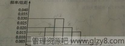 2015年高考新课标全国卷Ⅱ文科数学试题