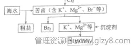 2015年黑龙江高考理综试题