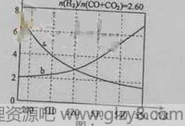 2015年黑龙江高考理综试题