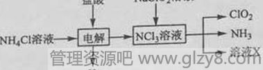 2015年黑龙江高考理综试题