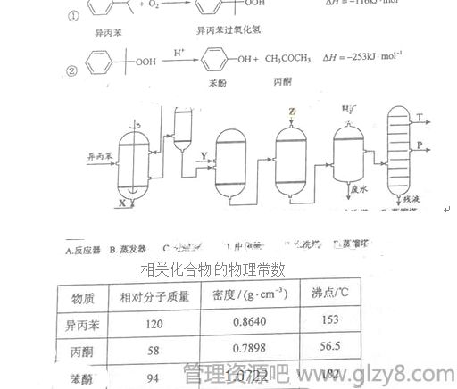 2015年黑龙江高考理综试题