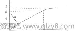 2015年黑龙江高考理综试题