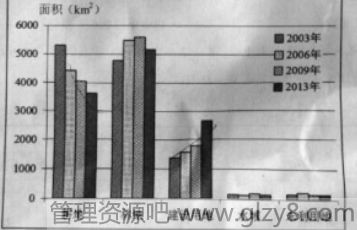 2015年安徽高考文综试题