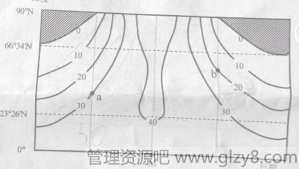 2015年安徽高考文综试题