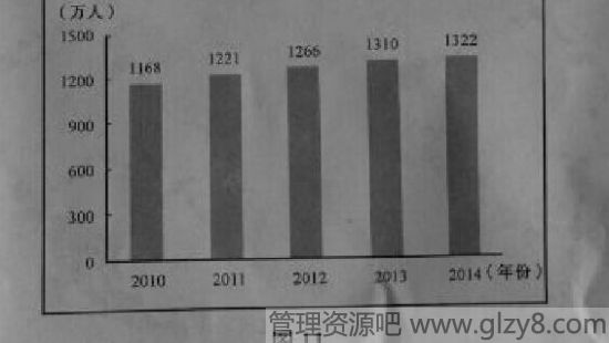 2015年安徽高考文综试题