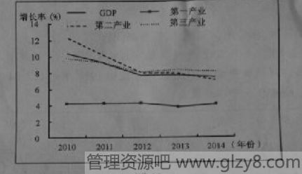 2015年安徽高考文综试题