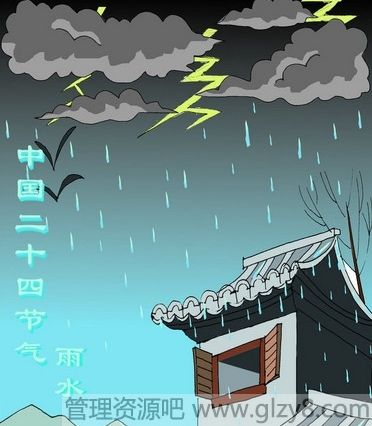 雨水节气谚语