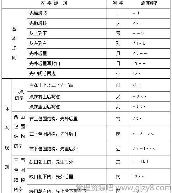 汉字笔顺规则表